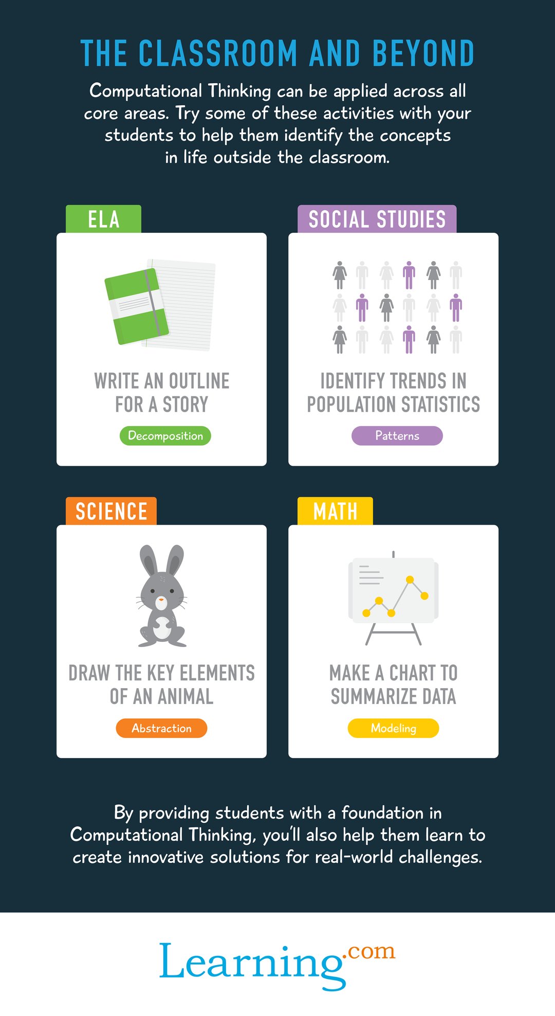 [Infographic] Discover Computational Thinking