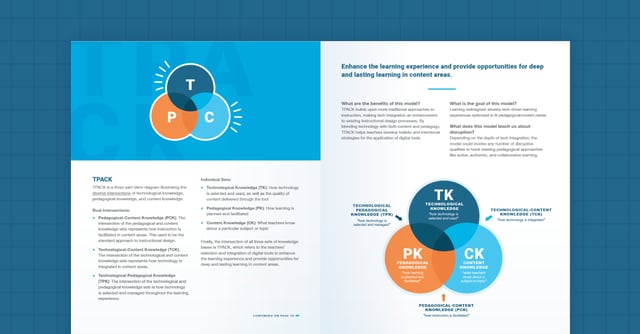 presentation integration model