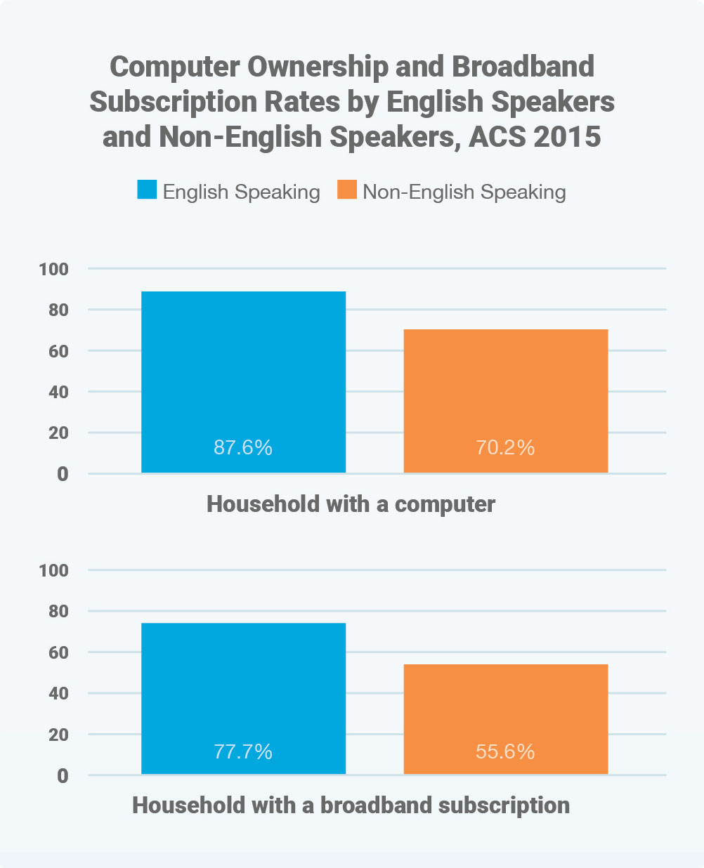 The Digital Divide Statistics You Need To Know