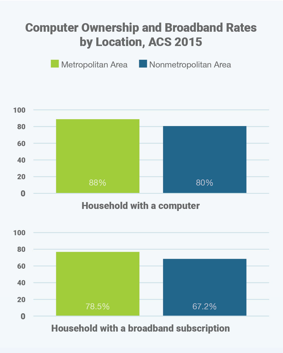 The Digital Divide Statistics You Need to Know