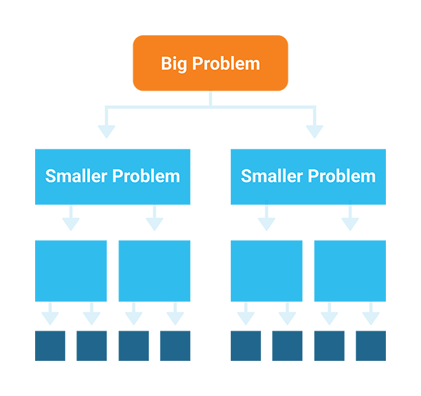 the-one-about-decomposition-in-computational-thinking