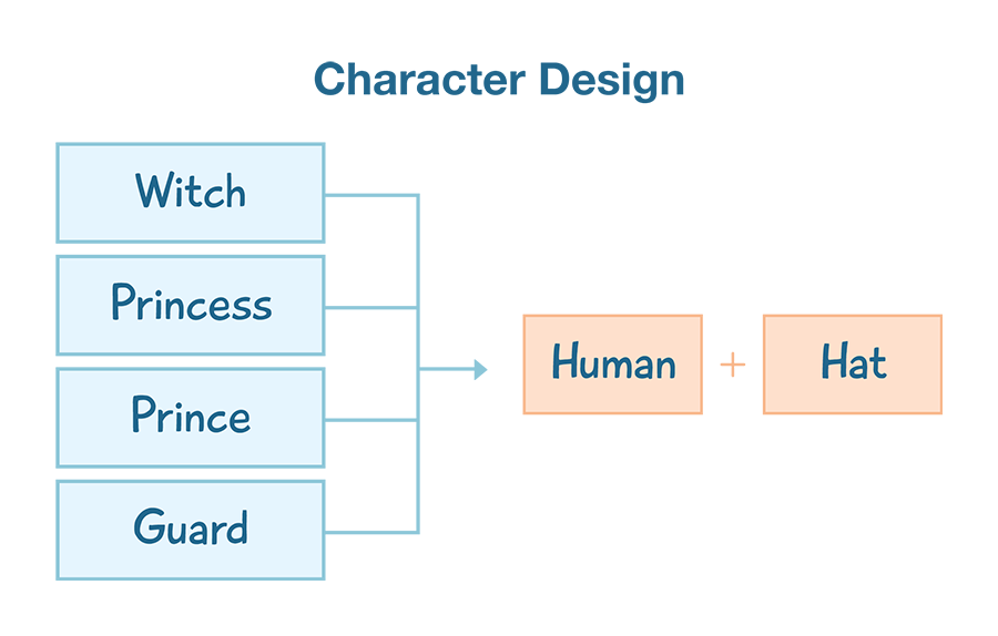 The One About Pattern Recognition in Computational Thinking