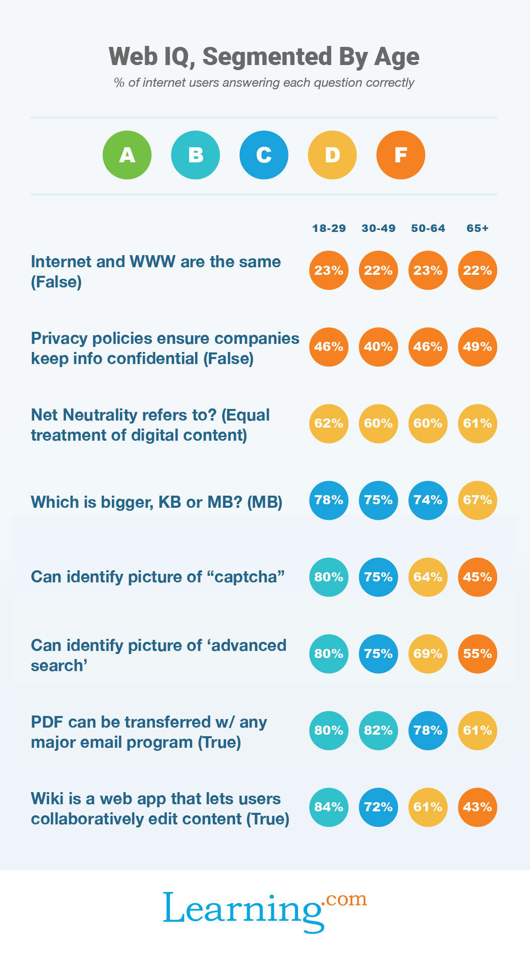 The Digital Divide Statistics You Need To Know