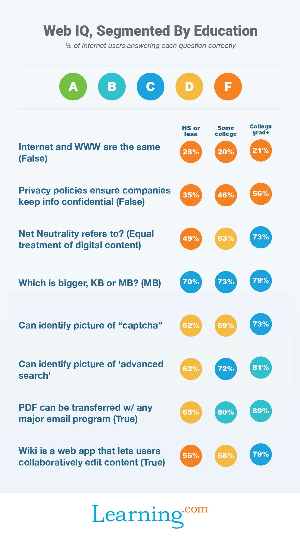 The Digital Divide Statistics You Need to Know